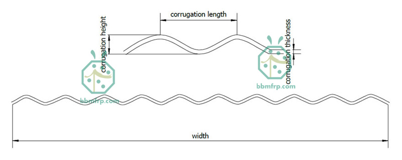 Fiberglass Corrugated Roofing Sheet Cross Section Drawing