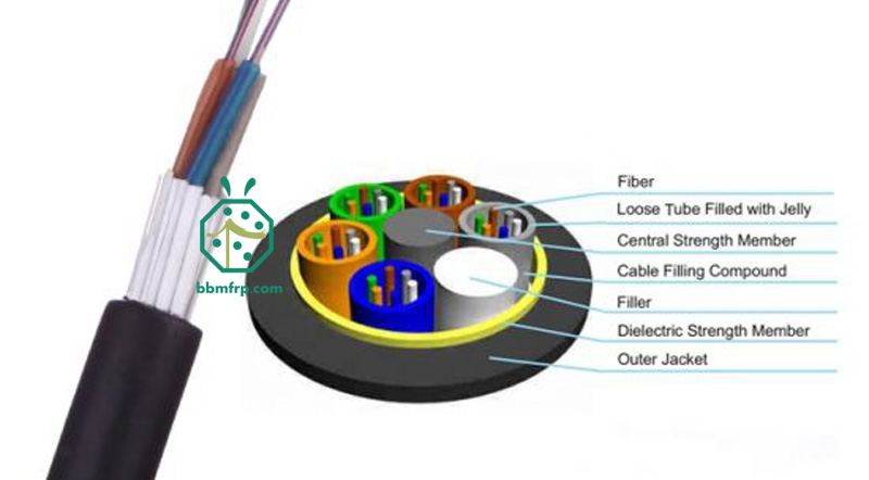 frp rod for optical fiber cable